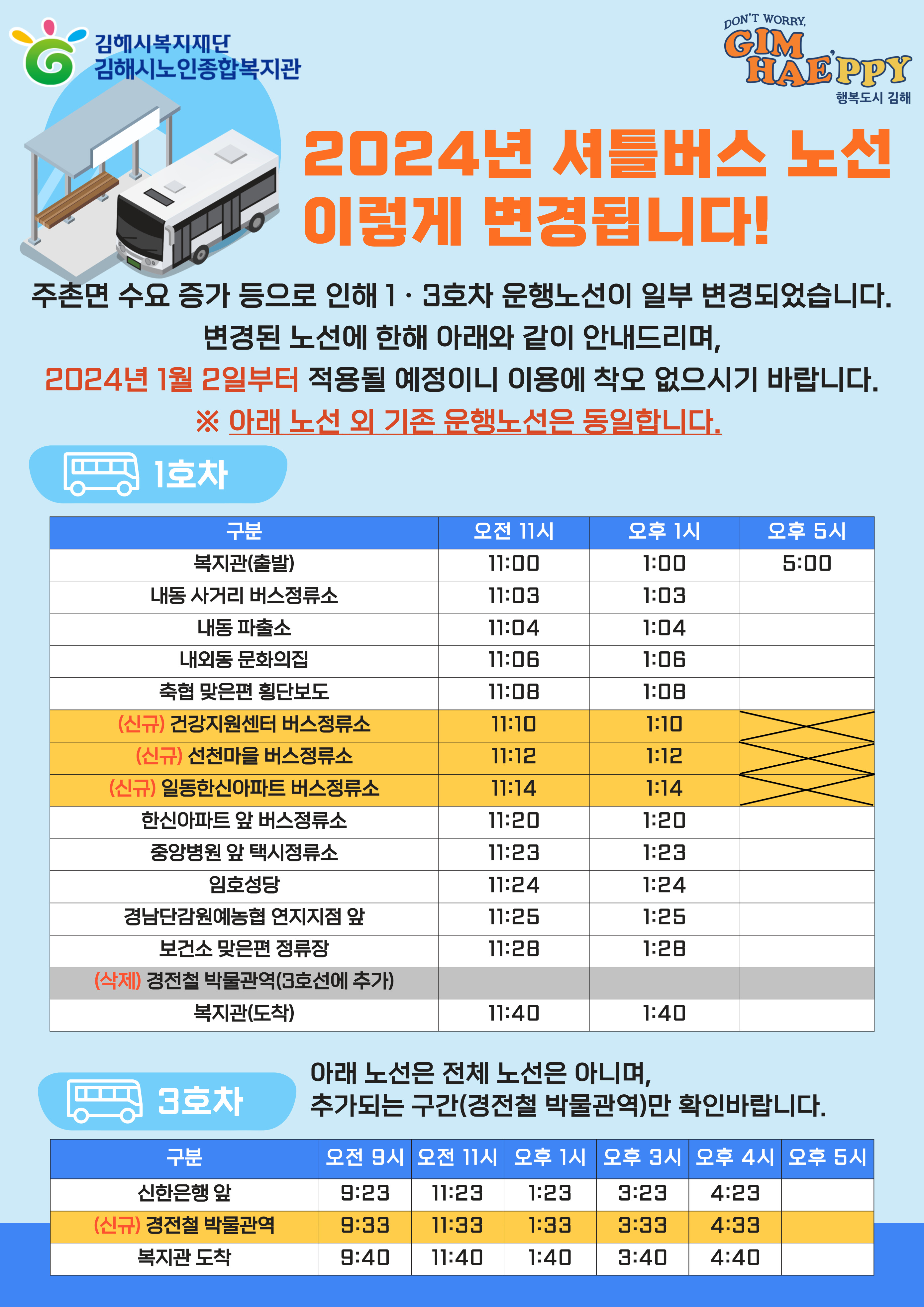 참조 <p><br></p><p>주촌면 이용 수요 증가 등에 따라</p><p>김해시노인종합복지관 셔틀버스 1호차, 3호차의 운행노선이 변경됩니다.</p><p>이용에 착오 없으시기 바랍니다.</p><p><br></p><p>★ 적용시기 : 2024년 1월 2일(화) 부터</p><p>★ 노선 변경사항</p><p>- 1호차 : 3개 노선 추가(건강지원센터 버스정류소, 선천마을 버스정류소, 일동한신아파트 버스정류소), 1개 노선 삭제(경전철 박물관역)</p><p>- 3호차 : 1개 노선 추가(경전철 박물관역)</p><p><br></p><p>※ 자세한 사항은 노선변경 홍보문을 참고해주시기 바라며, 그 외 노선은 동일합니다.&nbsp;</p><p><br></p><p><br></p>